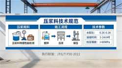 郎溪本地工厂讲解：说一遍公路压浆料和铁路压浆料的区别