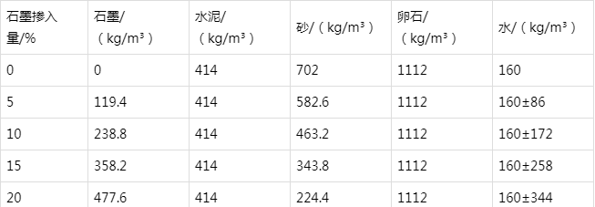 郎溪防静电水泥砂浆怎么做(附配比及施工方法)